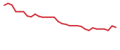 The price history of ACTU in the last 30 days The price history of ACTU in the last 30 days