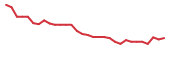 The price history of ACTU in the last 30 days The price history of ACTU in the last 30 days