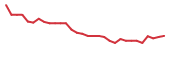 The price history of ACTU in the last 30 days The price history of ACTU in the last 30 days