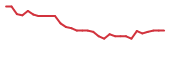 The price history of ACTU in the last 30 days The price history of ACTU in the last 30 days