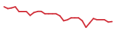 The price history of ADAG in the last 30 days The price history of ADAG in the last 30 days