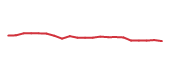 The price history of ADBE following the congressional trade. The price history of ADBE following the congressional trade.