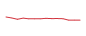 The price history of ADBE following the congressional trade. The price history of ADBE following the congressional trade.