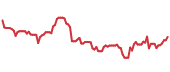 The price history of ADBE ninety days following the congressional trade. The price history of ADBE ninety days following the congressional trade.