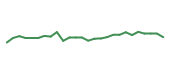 The price history of ADBE following the congressional trade. The price history of ADBE following the congressional trade.