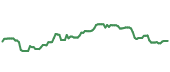 The price history of ADI ninety days following the congressional trade. The price history of ADI ninety days following the congressional trade.
