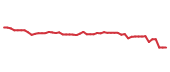 The price history of ADI following the congressional trade. The price history of ADI following the congressional trade.