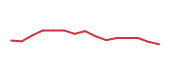 The price history of AEIS following the congressional trade. The price history of AEIS following the congressional trade.