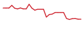 The price history of AGEN in the last 30 days The price history of AGEN in the last 30 days