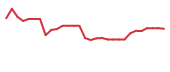 The price history of AGEN in the last 30 days The price history of AGEN in the last 30 days