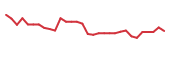 The price history of AGEN in the last 30 days The price history of AGEN in the last 30 days