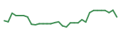 The price history of AGEN in the last 30 days The price history of AGEN in the last 30 days