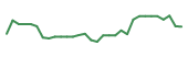 The price history of AGEN in the last 30 days The price history of AGEN in the last 30 days