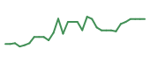 The price history of AGEN in the last 30 days The price history of AGEN in the last 30 days
