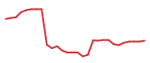 The price history of AGIO in the last 30 days The price history of AGIO in the last 30 days
