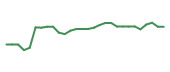 The price history of AGIO in the last 30 days The price history of AGIO in the last 30 days