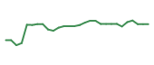 The price history of AGIO in the last 30 days The price history of AGIO in the last 30 days