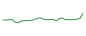The price history of AGIO in the last 30 days The price history of AGIO in the last 30 days