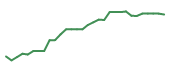 The price history of AGIO in the last 30 days The price history of AGIO in the last 30 days