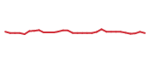 The price history of AGIO following the congressional trade. The price history of AGIO following the congressional trade.