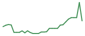The price history of AGMB in the last 30 days The price history of AGMB in the last 30 days
