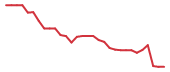 The price history of AGMB in the last 30 days The price history of AGMB in the last 30 days
