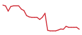 The price history of AGMB in the last 30 days The price history of AGMB in the last 30 days