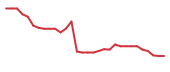 The price history of AGMB in the last 30 days The price history of AGMB in the last 30 days