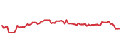 The price history of AKAM following the congressional trade. The price history of AKAM following the congressional trade.