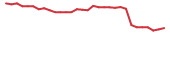 The price history of AKBA in the last 30 days The price history of AKBA in the last 30 days
