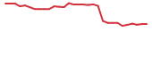 The price history of AKBA in the last 30 days The price history of AKBA in the last 30 days