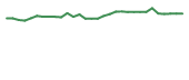 The price history of AKBA in the last 30 days The price history of AKBA in the last 30 days