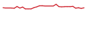 The price history of AKBA in the last 30 days The price history of AKBA in the last 30 days