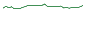 The price history of AKBA in the last 30 days The price history of AKBA in the last 30 days
