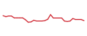 The price history of AKRO in the last 30 days The price history of AKRO in the last 30 days