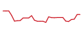 The price history of AKTS in the last 30 days The price history of AKTS in the last 30 days