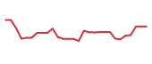 The price history of AKTS in the last 30 days The price history of AKTS in the last 30 days