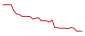 The price history of AKTS in the last 30 days The price history of AKTS in the last 30 days