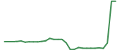 The price history of AKTX in the last 30 days The price history of AKTX in the last 30 days