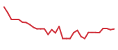 The price history of AKTX in the last 30 days The price history of AKTX in the last 30 days