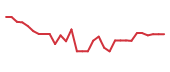 The price history of AKTX in the last 30 days The price history of AKTX in the last 30 days