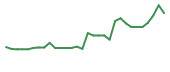 The price history of ALEC in the last 30 days The price history of ALEC in the last 30 days