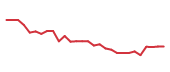 The price history of ALGN in the last 30 days The price history of ALGN in the last 30 days