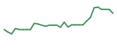 The price history of ALGS in the last 30 days The price history of ALGS in the last 30 days