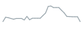 The price history of ALGS in the last 30 days The price history of ALGS in the last 30 days