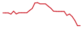 The price history of ALGS in the last 30 days The price history of ALGS in the last 30 days