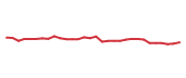 The price history of ALKS in the last 30 days The price history of ALKS in the last 30 days