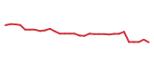The price history of ALKS in the last 30 days The price history of ALKS in the last 30 days