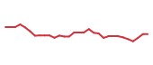 The price history of ALKS in the last 30 days The price history of ALKS in the last 30 days