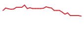 The price history of ALLO in the last 30 days The price history of ALLO in the last 30 days